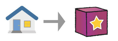 Anbindung der Fewo Software an die Homepage über unsere REST-API