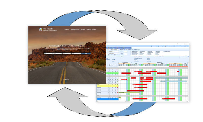 Diagram online Homepage und Fewo-Software